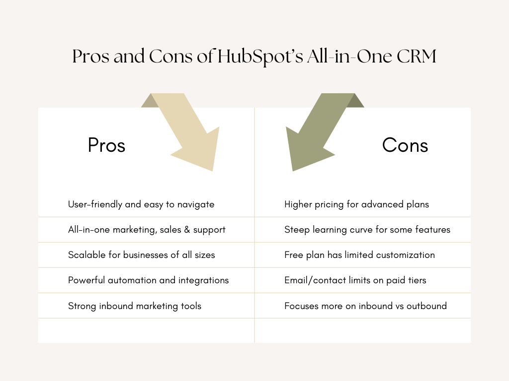 Pros and cons of HubSpot CRM